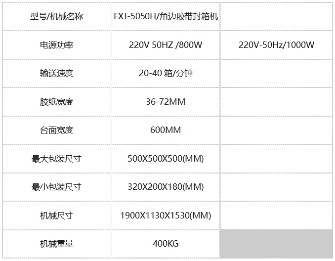 1746500761552614.jpg 角边封箱机1.jpg